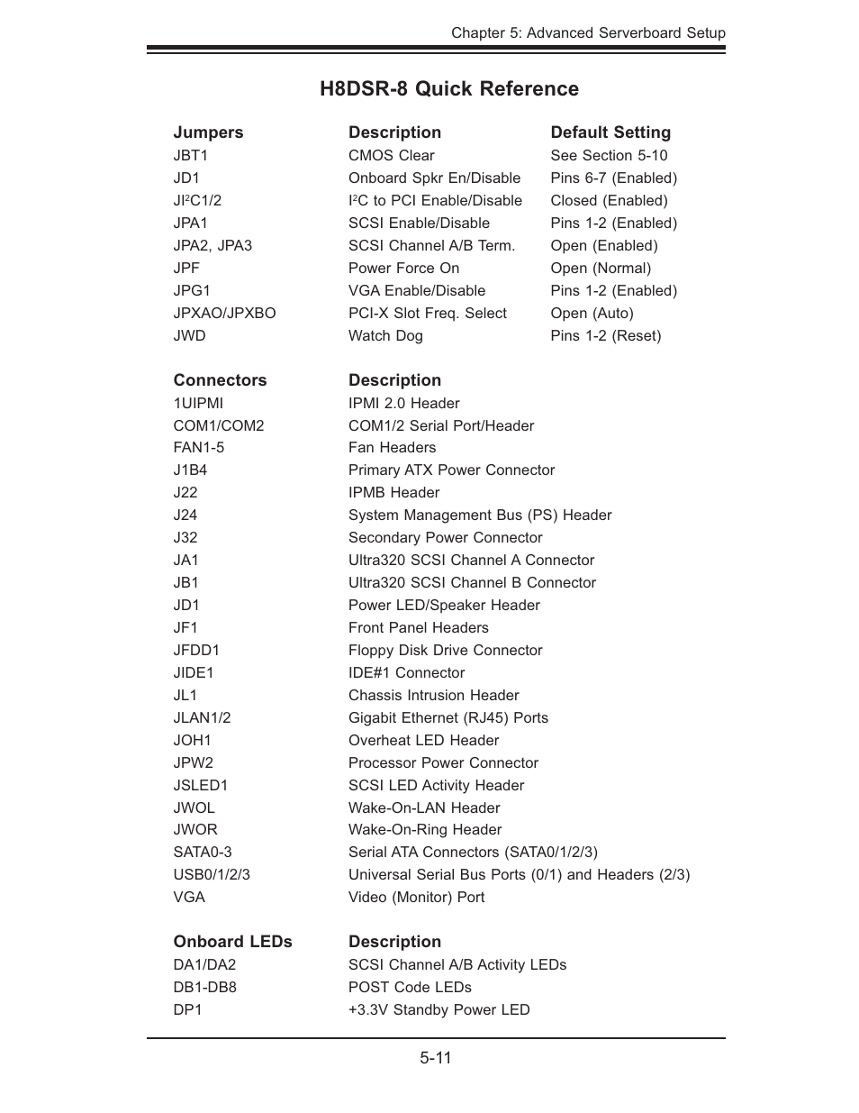 H8dsr-8 quick reference | SUPER MICRO Computer AS1020S-8 User Manual | Page 45 / 102