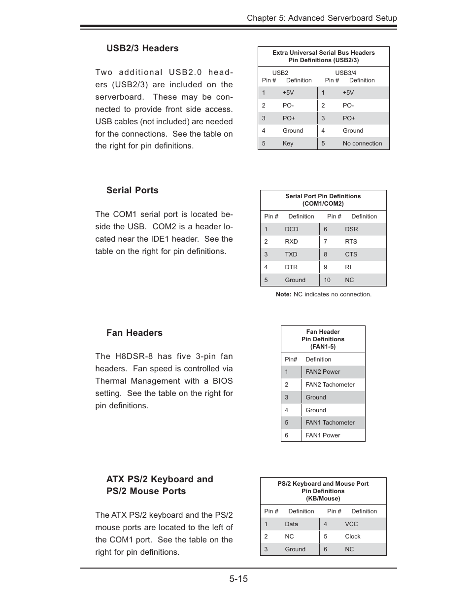15 fan headers, Serial ports, Usb2/3 headers | Atx ps/2 keyboard and ps/2 mouse ports | SUPER MICRO Computer AS1020S-8 User Manual | Page 49 / 102