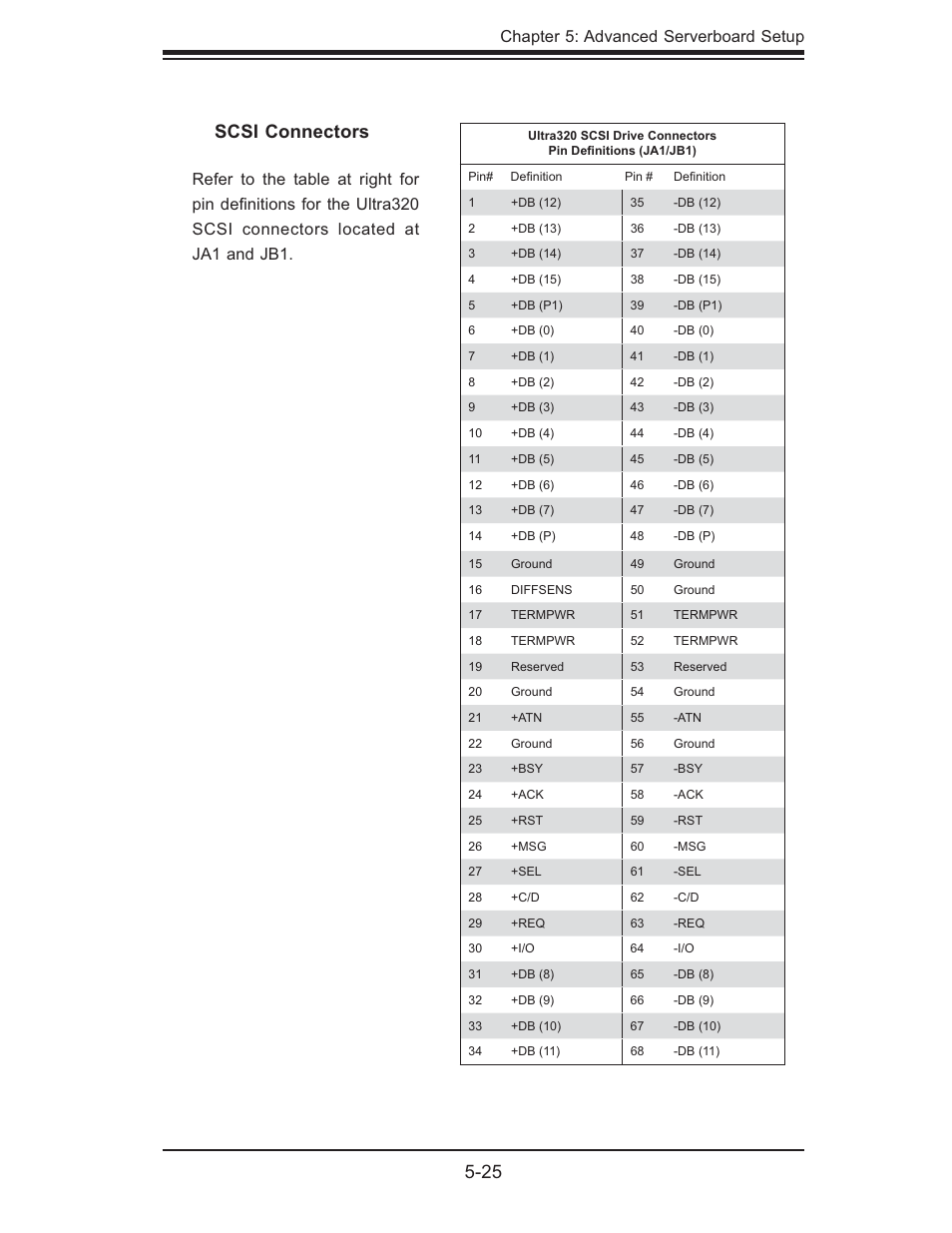 Scsi connectors, Chapter 5: advanced serverboard setup | SUPER MICRO Computer AS1020S-8 User Manual | Page 59 / 102