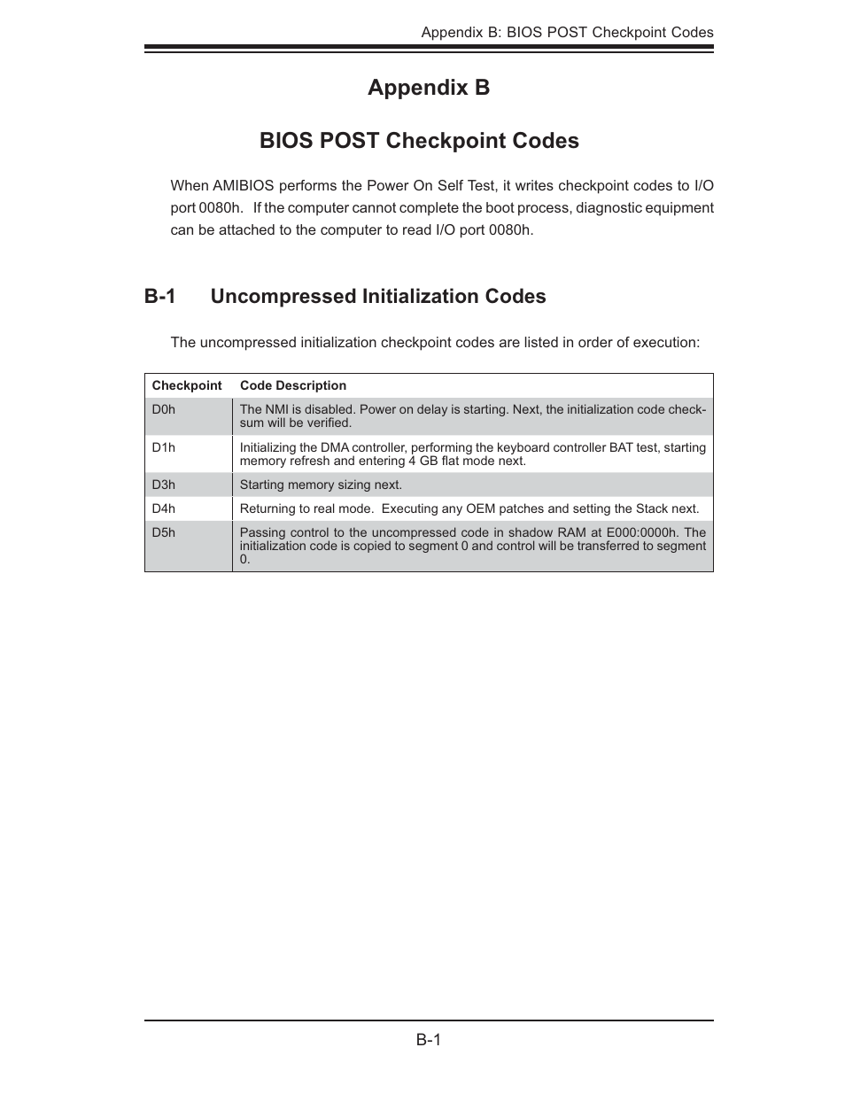 Appendix b bios post checkpoint codes | SUPER MICRO Computer AS1020S-8 User Manual | Page 91 / 102