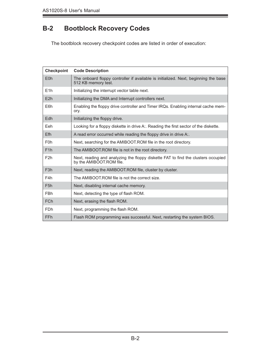 B-2 bootblock recovery codes | SUPER MICRO Computer AS1020S-8 User Manual | Page 92 / 102