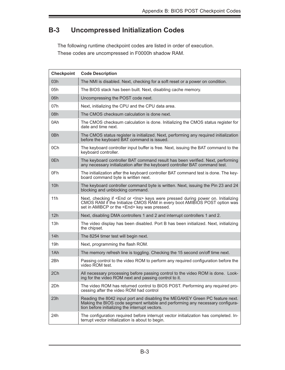 B-3 uncompressed initialization codes | SUPER MICRO Computer AS1020S-8 User Manual | Page 93 / 102