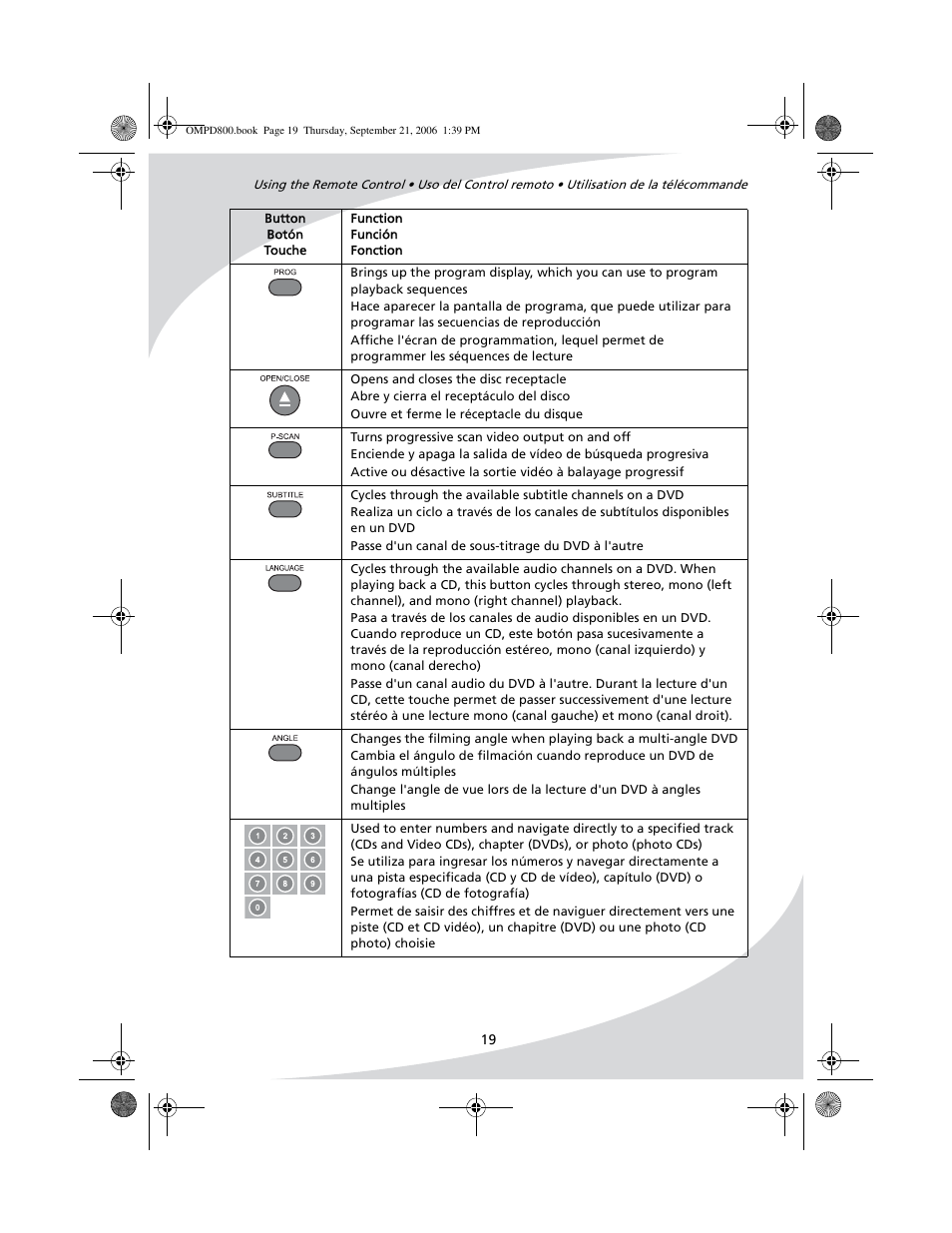 SpectronIQ PD-1100 User Manual | Page 31 / 92