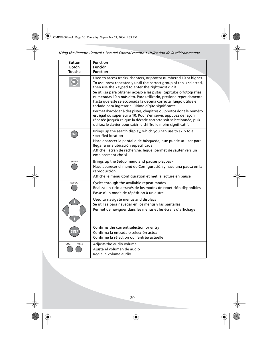 SpectronIQ PD-1100 User Manual | Page 32 / 92