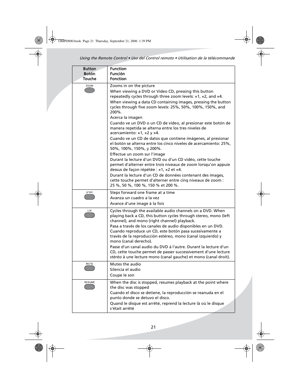 SpectronIQ PD-1100 User Manual | Page 33 / 92