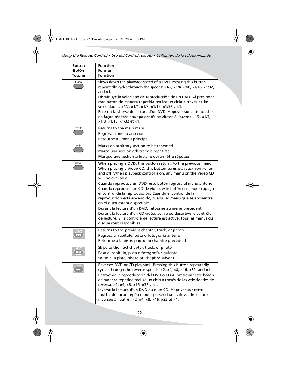 SpectronIQ PD-1100 User Manual | Page 34 / 92