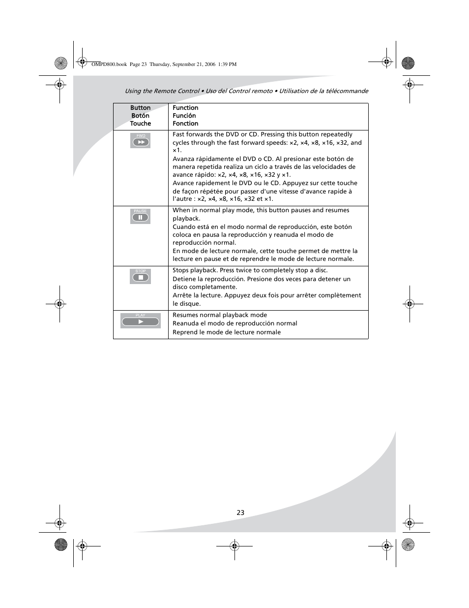 SpectronIQ PD-1100 User Manual | Page 35 / 92