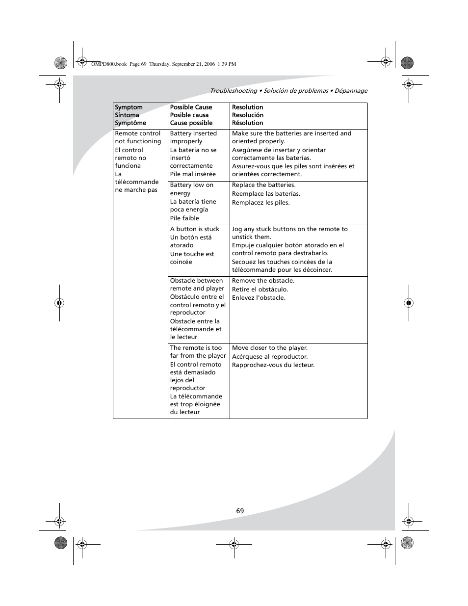 SpectronIQ PD-1100 User Manual | Page 81 / 92