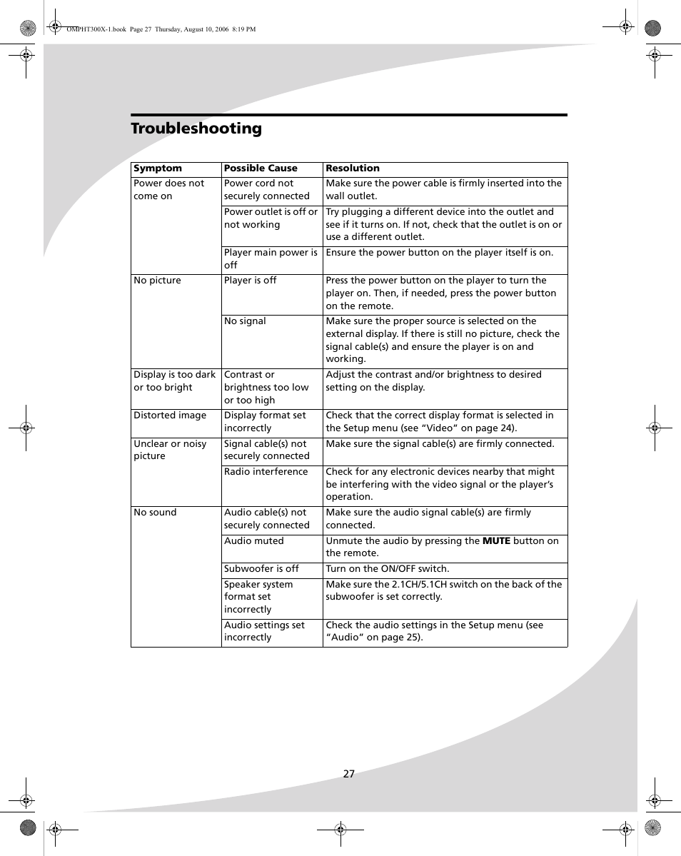 Troubleshooting | SpectronIQ PHT-300X User Manual | Page 35 / 44