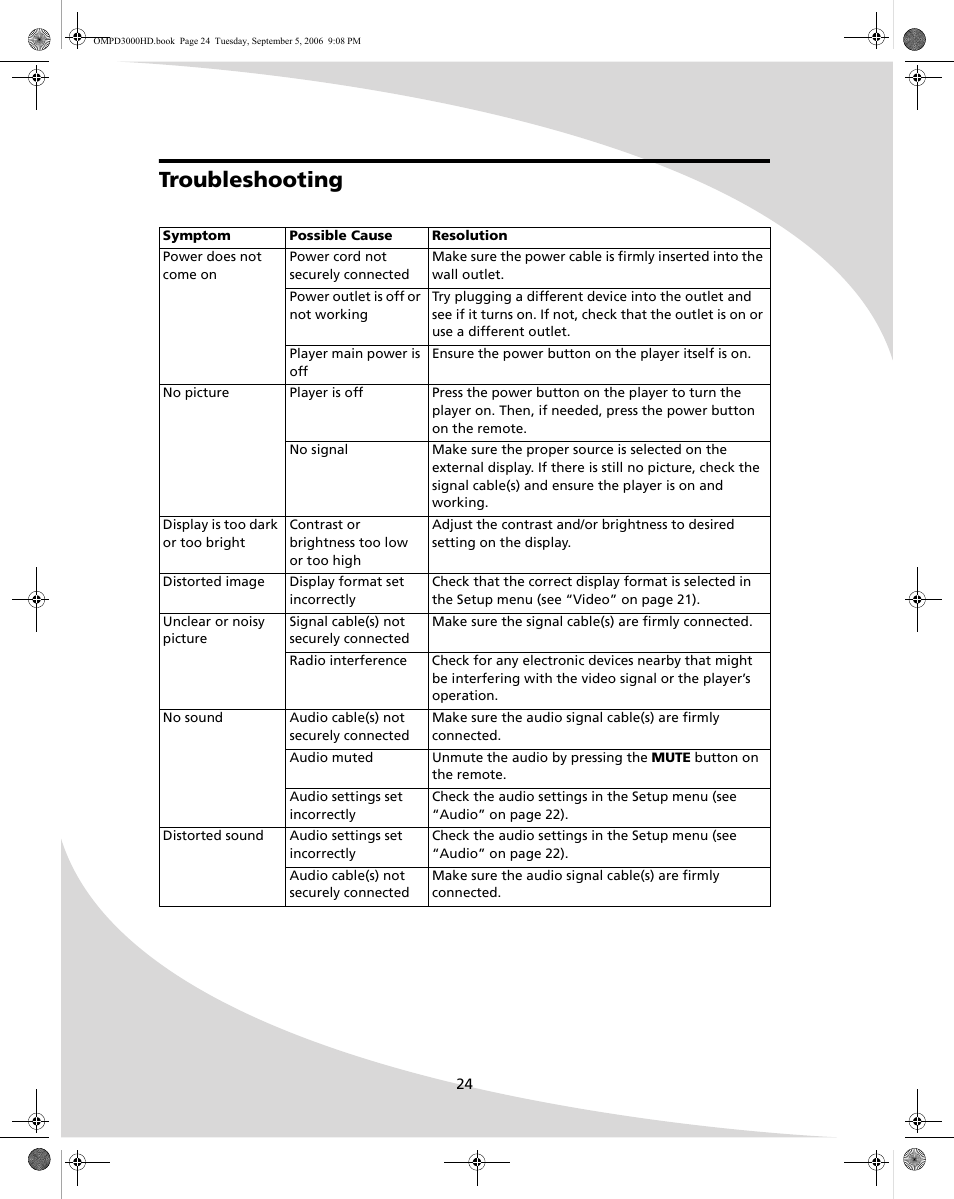 Troubleshooting | SpectronIQ PD-3000HD User Manual | Page 32 / 40