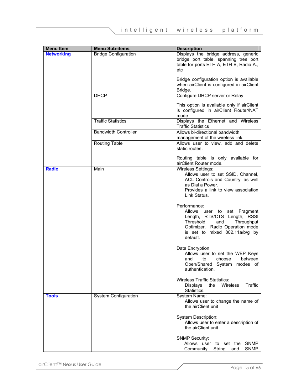 SmartBridges sB3410 User Manual | Page 15 / 66