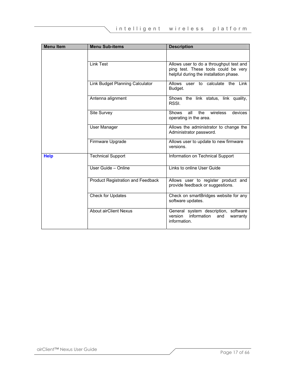 SmartBridges sB3410 User Manual | Page 17 / 66