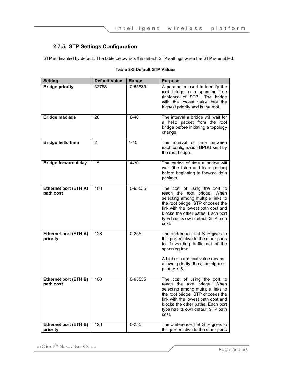 SmartBridges sB3410 User Manual | Page 25 / 66