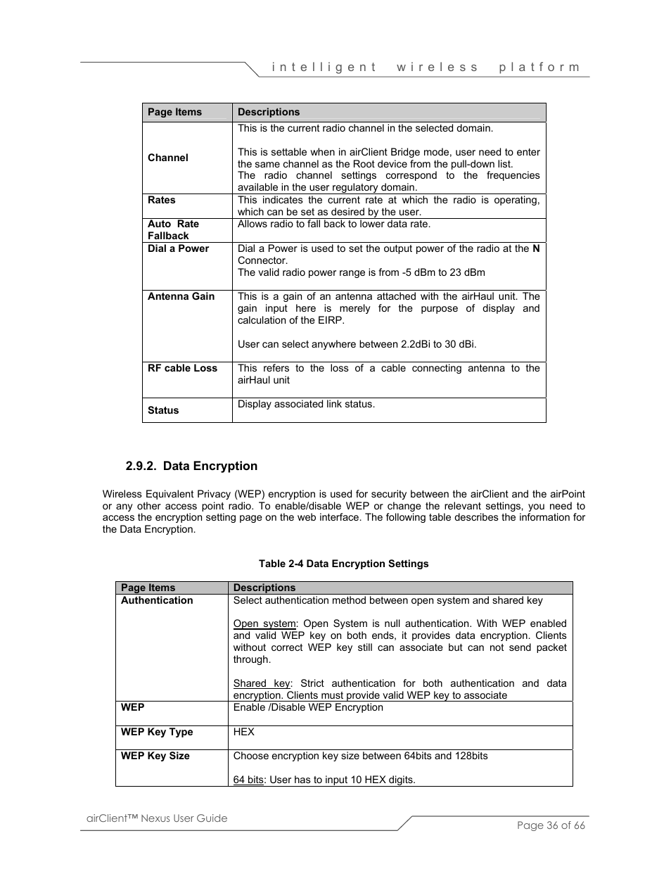 SmartBridges sB3410 User Manual | Page 36 / 66