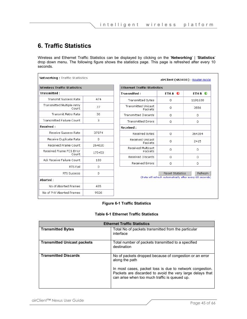 Traffic statistics | SmartBridges sB3410 User Manual | Page 45 / 66