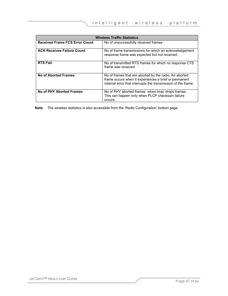 SmartBridges sB3410 User Manual | Page 47 / 66