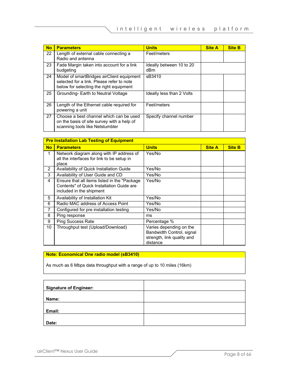 SmartBridges sB3410 User Manual | Page 8 / 66