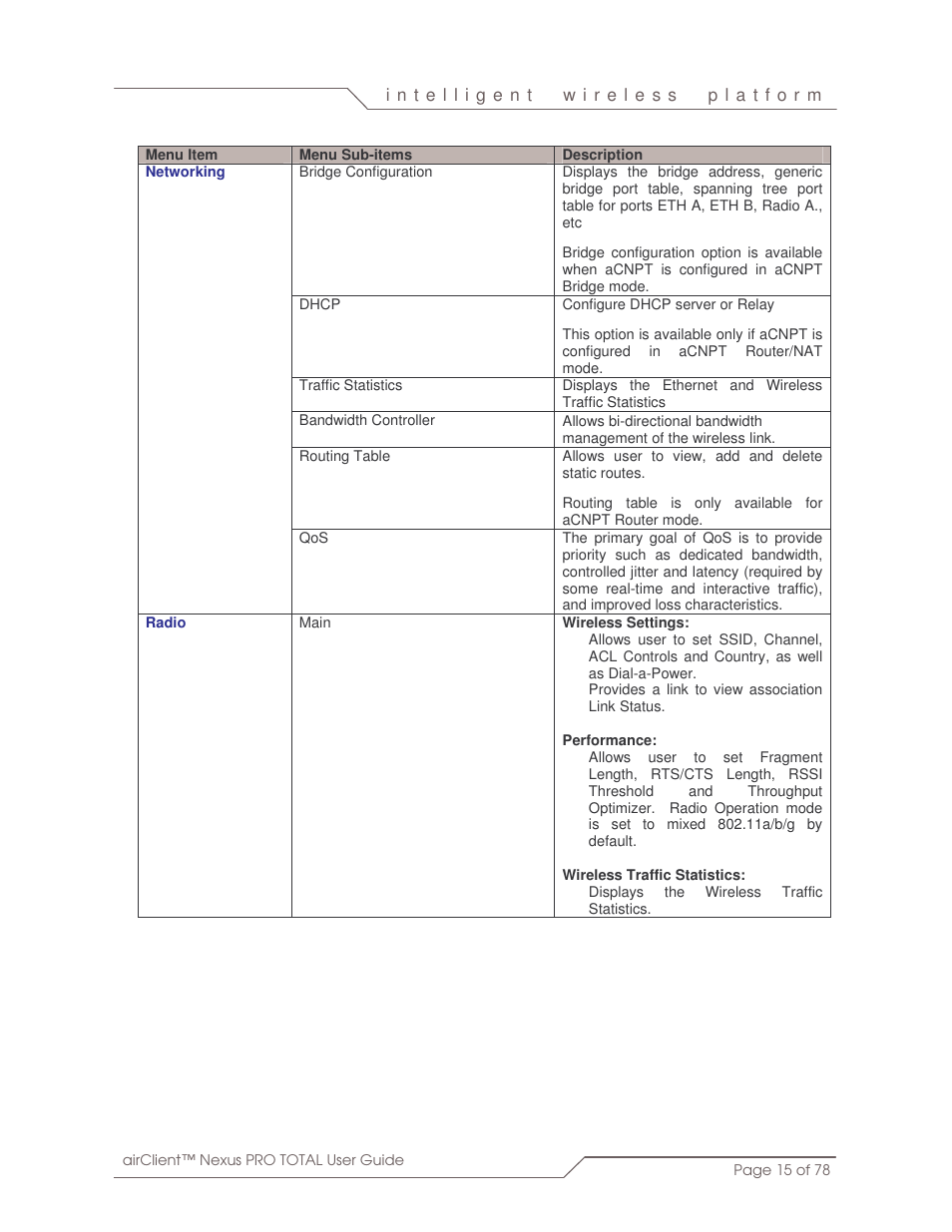 SmartBridges sB3412 User Manual | Page 15 / 78