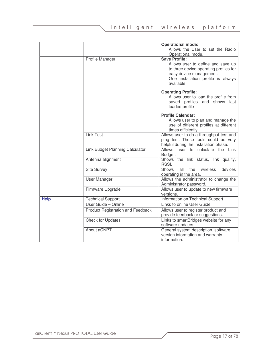 SmartBridges sB3412 User Manual | Page 17 / 78