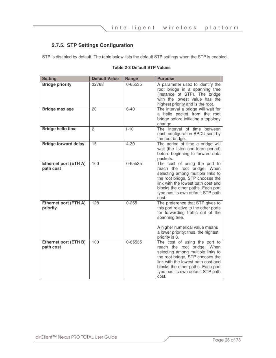 SmartBridges sB3412 User Manual | Page 25 / 78