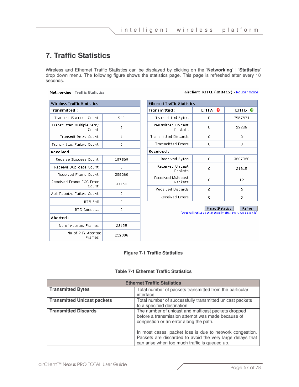 Traffic statistics | SmartBridges sB3412 User Manual | Page 57 / 78