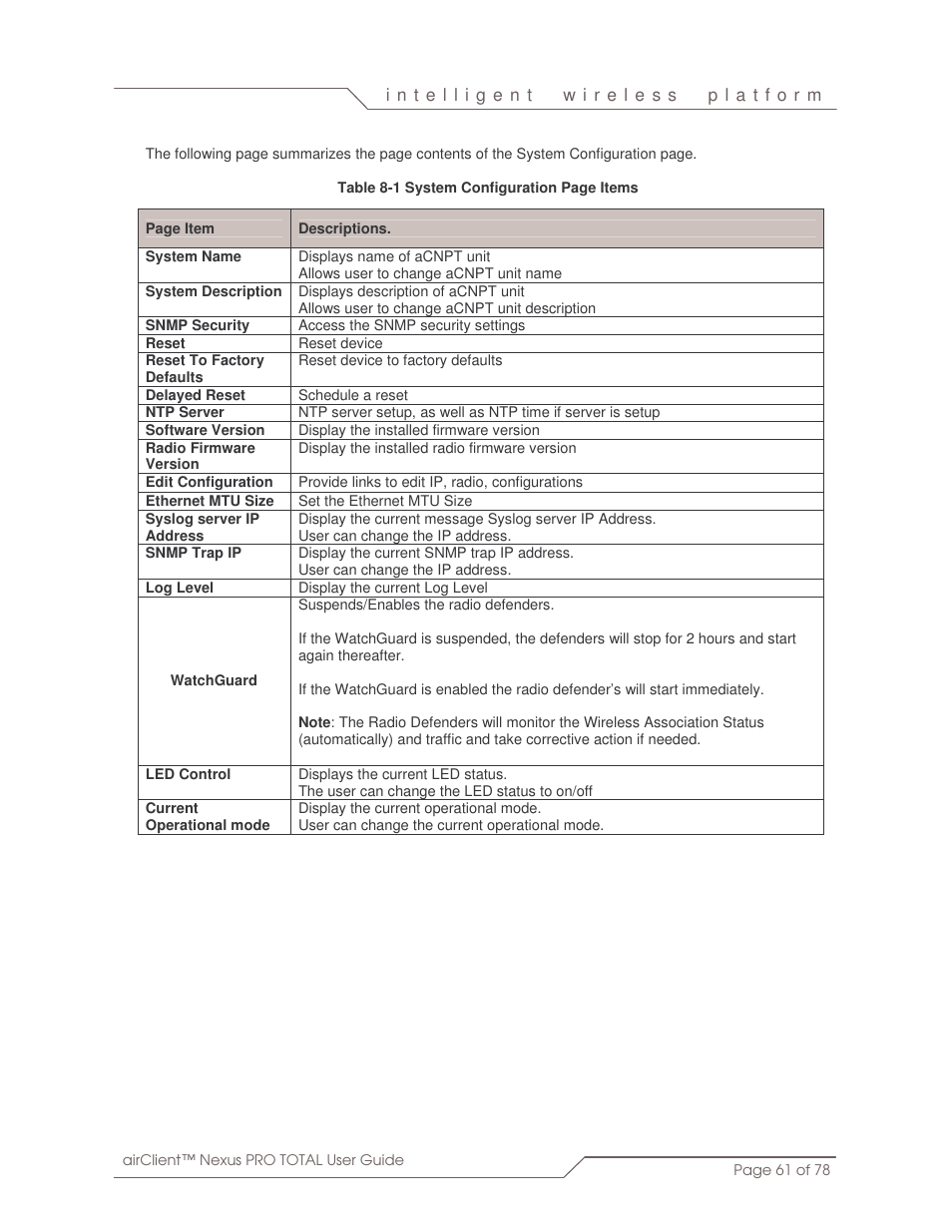 SmartBridges sB3412 User Manual | Page 61 / 78