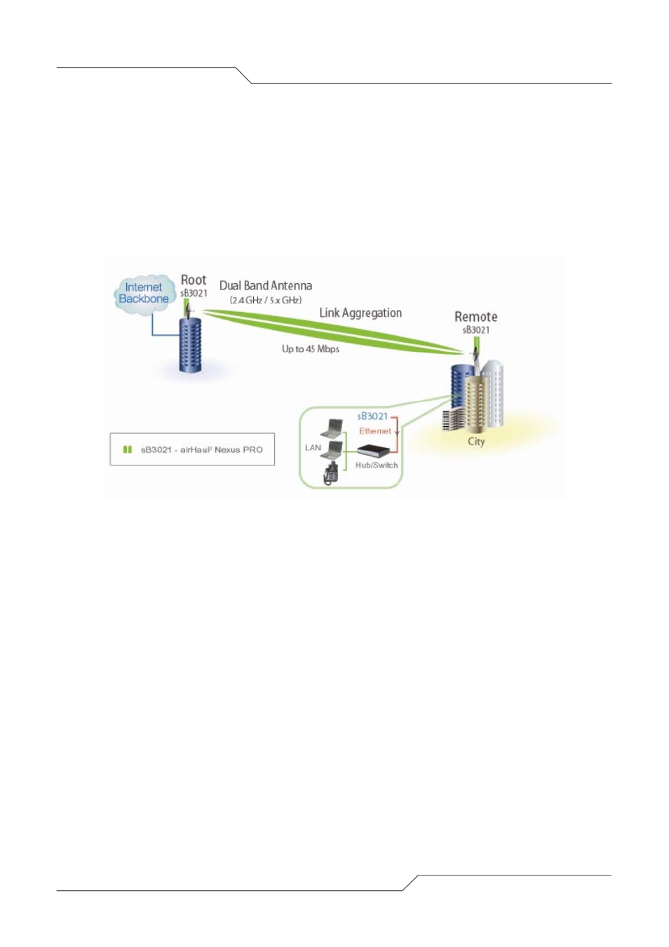 SmartBridges sB3021 User Manual | Page 25 / 113