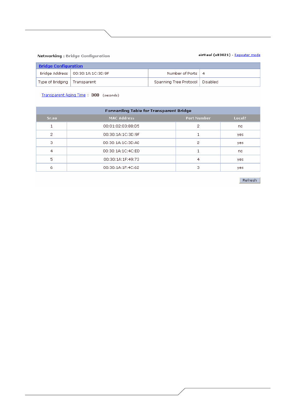 SmartBridges sB3021 User Manual | Page 47 / 113