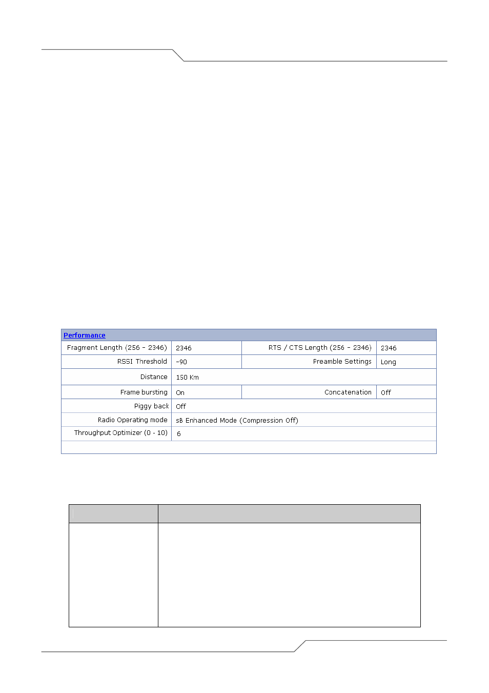 Performance parameters and bandwidth controller, 1 link performance parameters and features | SmartBridges sB3021 User Manual | Page 72 / 113