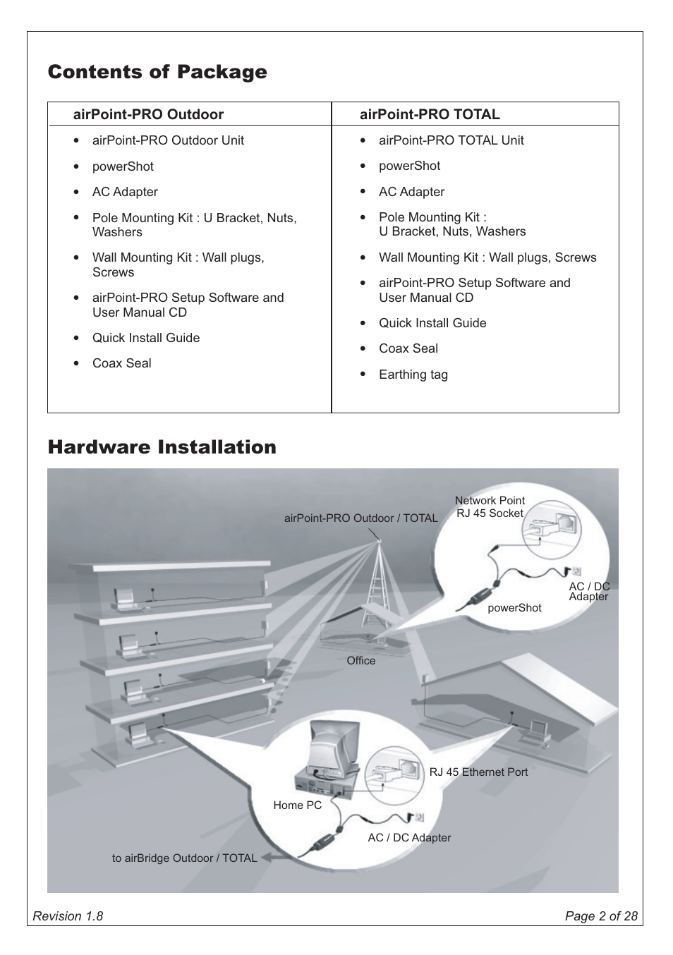 Contents of package, Hardware installation 11 | SmartBridges airPoint Pro Series User Manual | Page 2 / 28