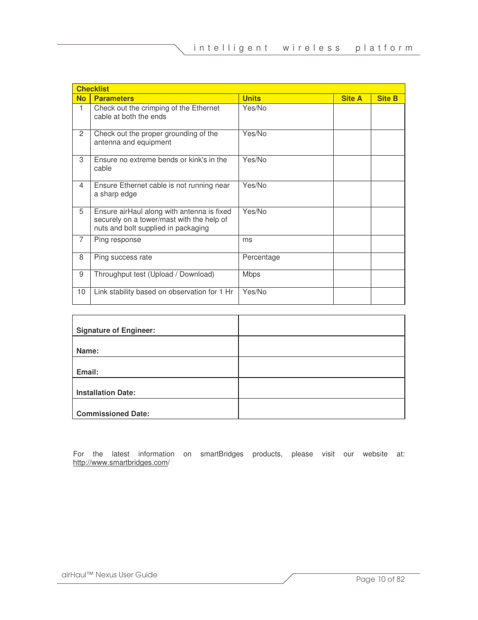 SmartBridges sB3010 User Manual | Page 10 / 82