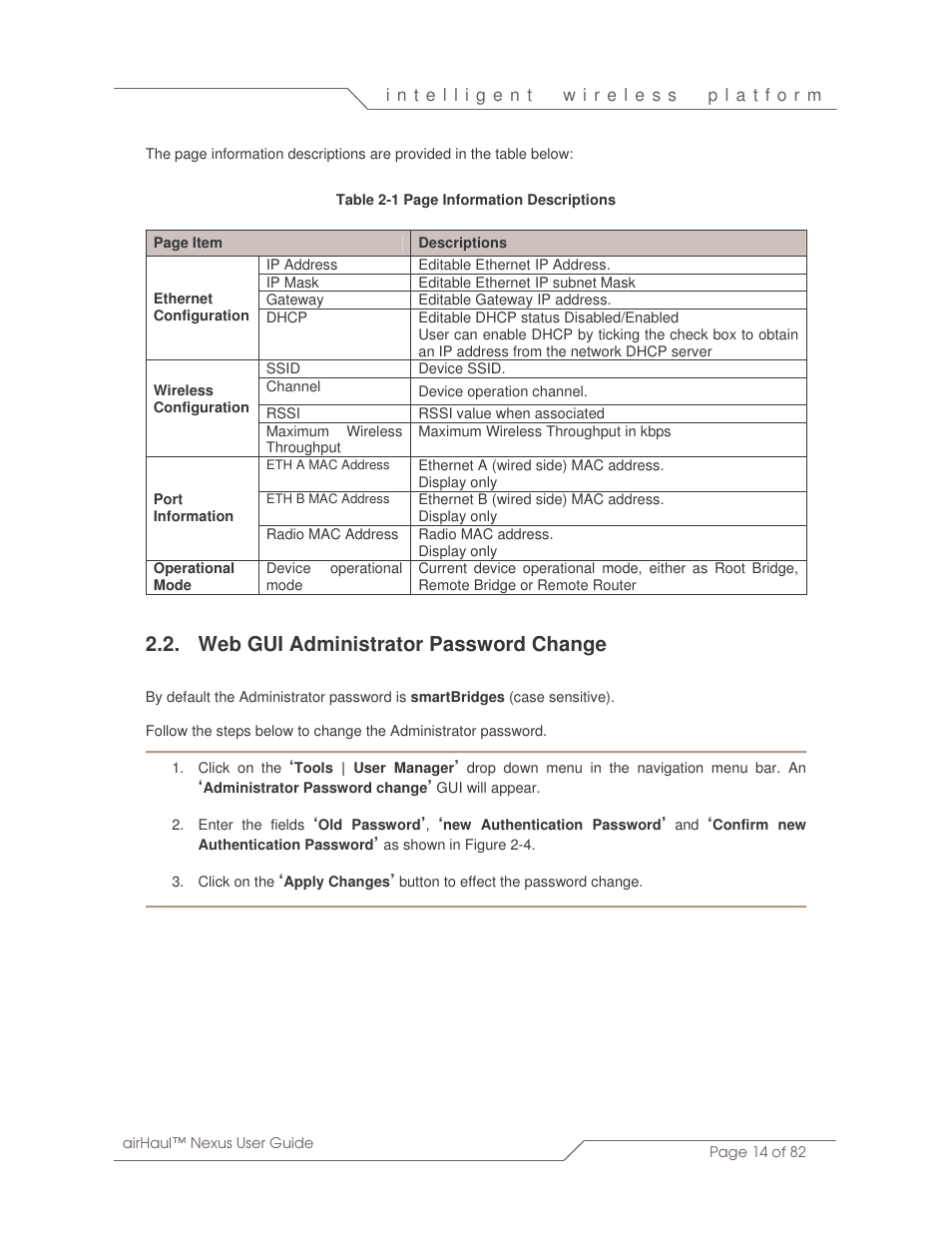 Web gui administrator password change | SmartBridges sB3010 User Manual | Page 14 / 82