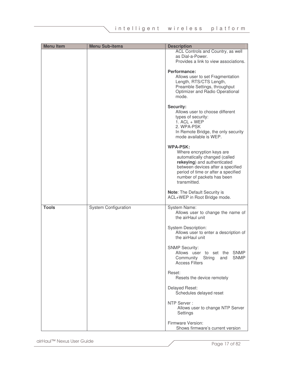 SmartBridges sB3010 User Manual | Page 17 / 82