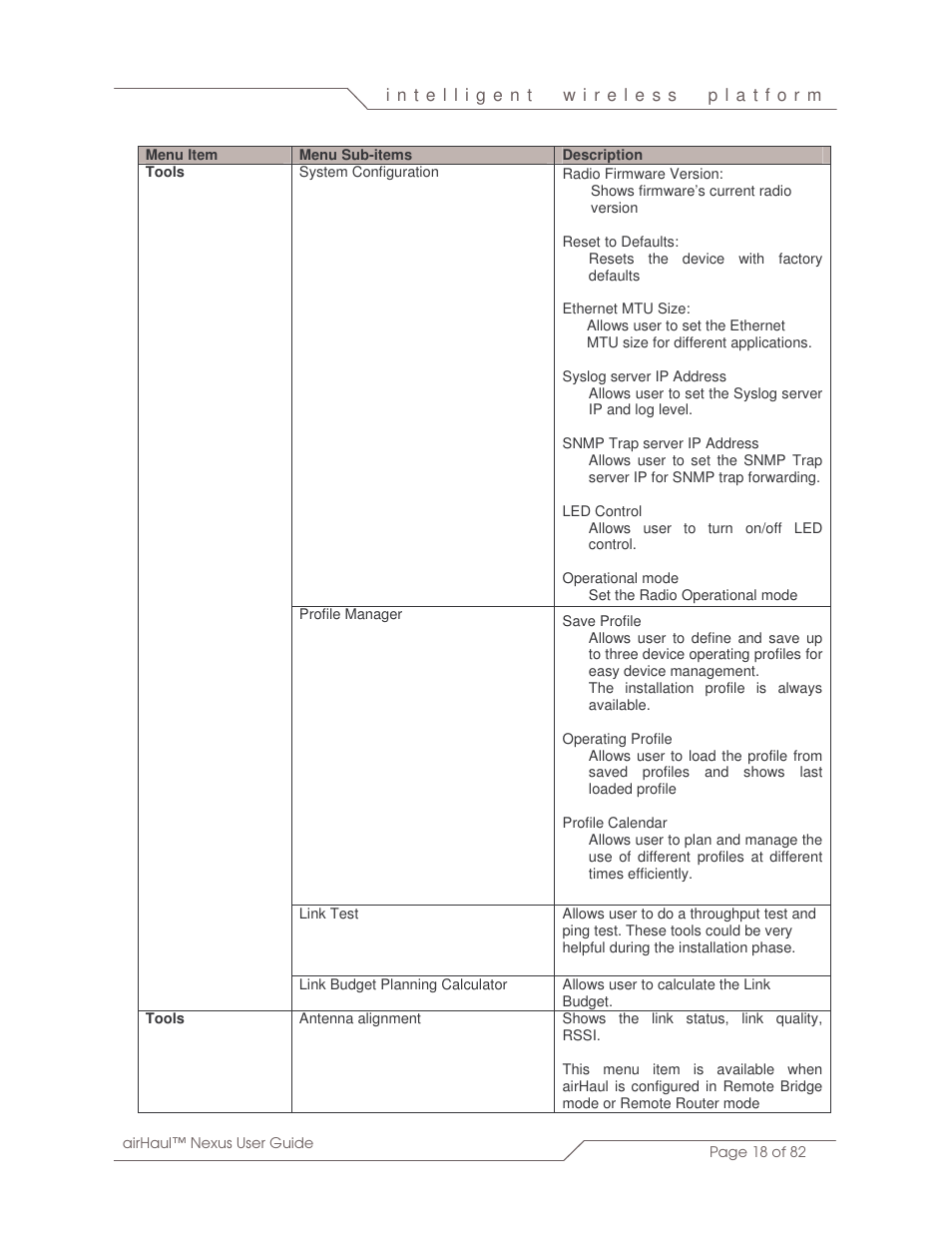 SmartBridges sB3010 User Manual | Page 18 / 82