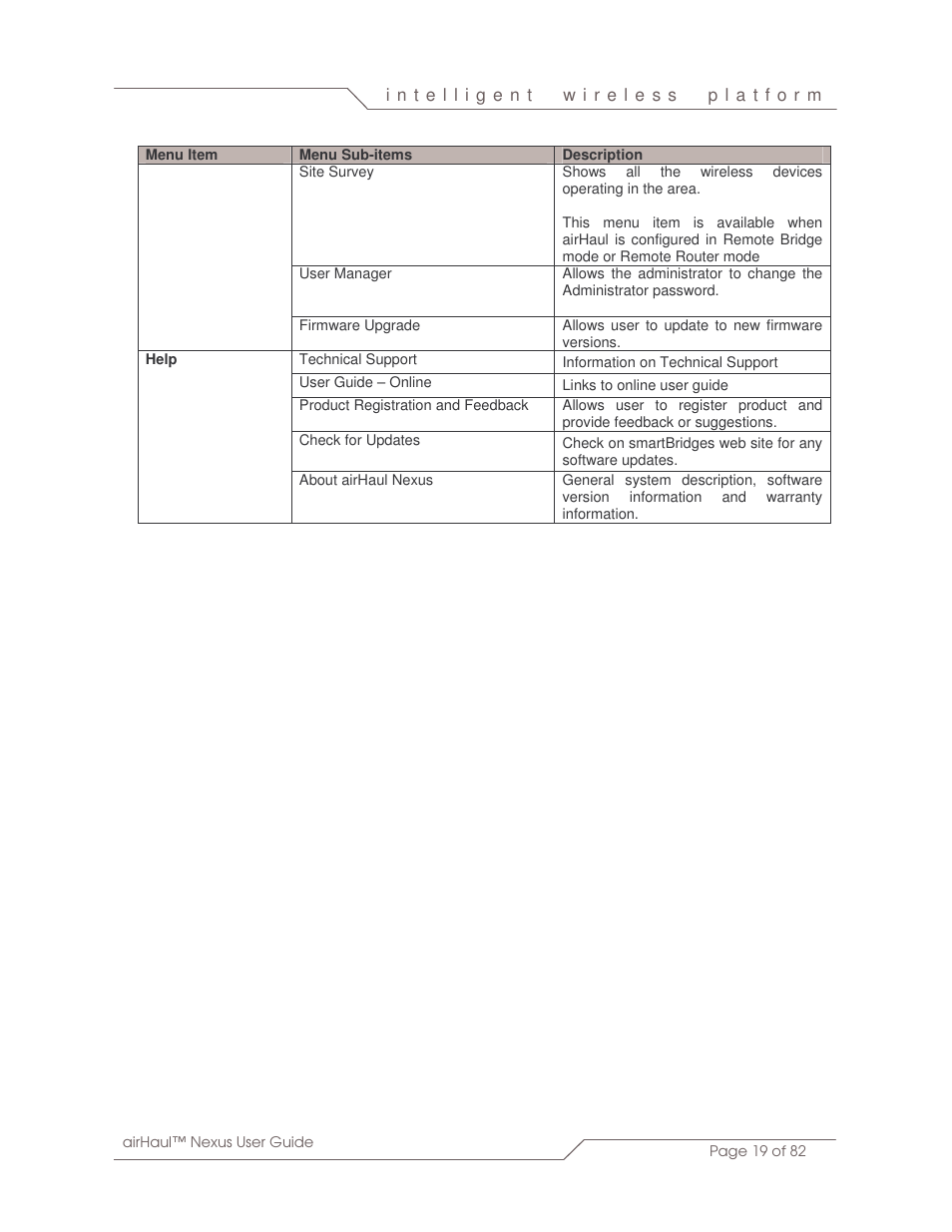 SmartBridges sB3010 User Manual | Page 19 / 82