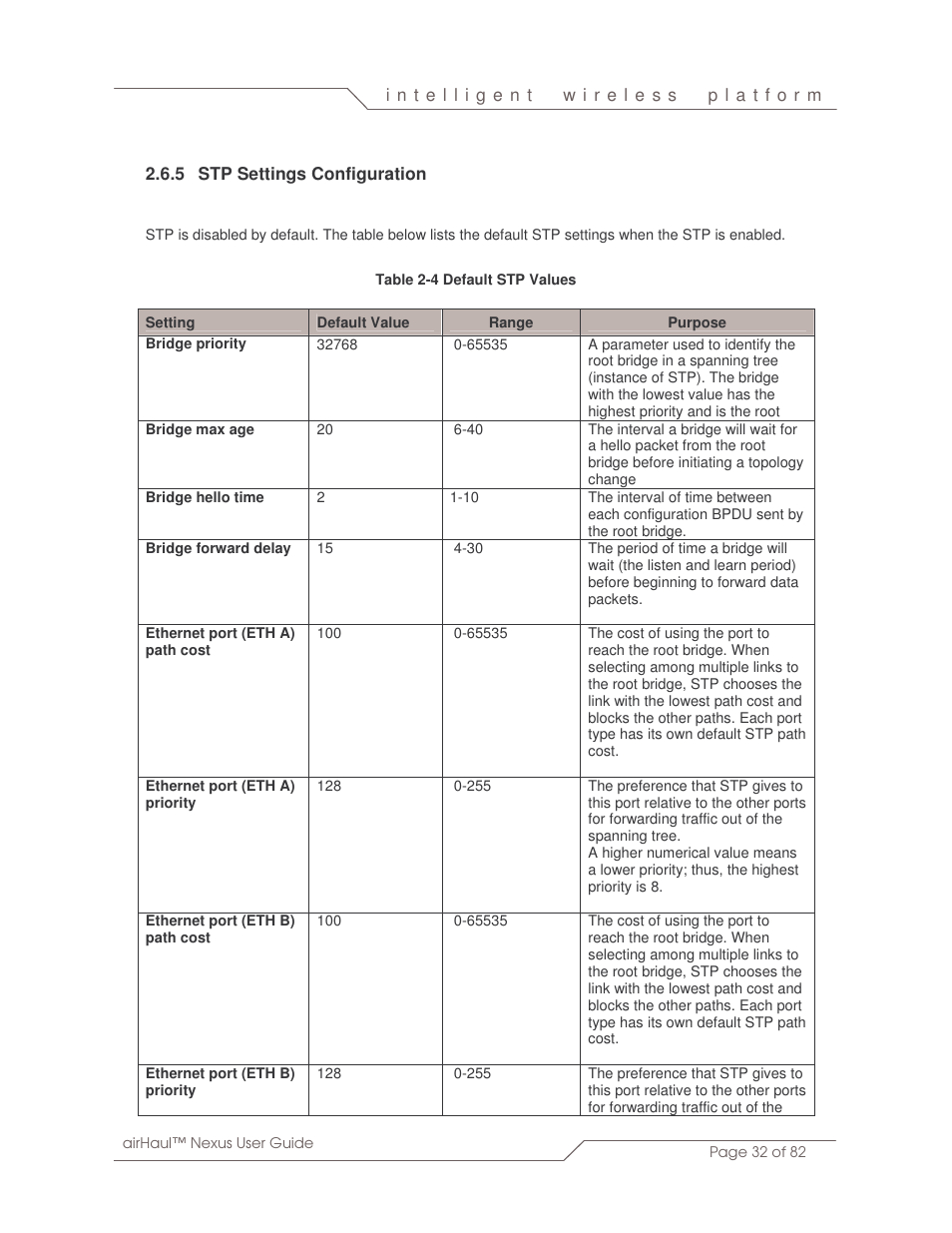 SmartBridges sB3010 User Manual | Page 32 / 82