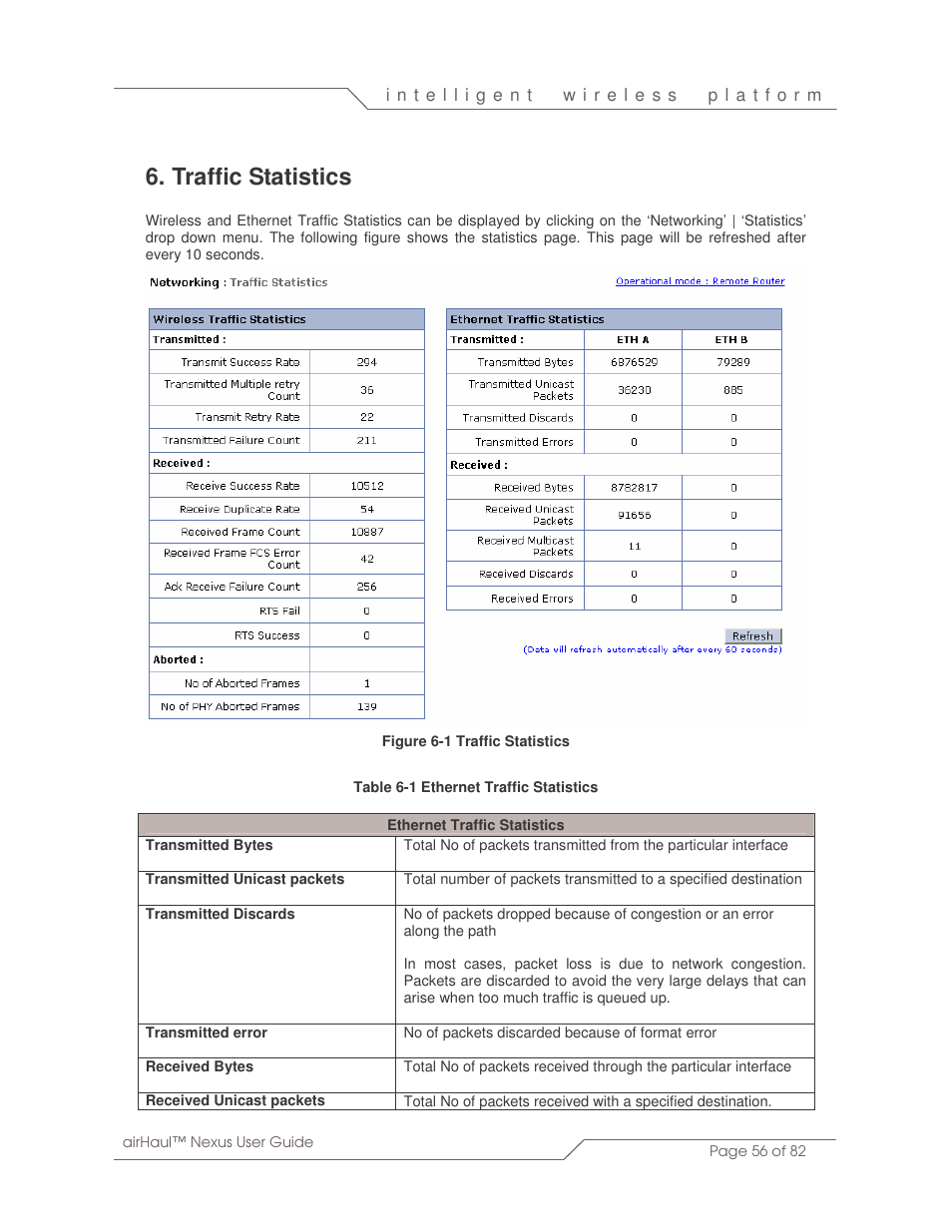 Traffic statistics | SmartBridges sB3010 User Manual | Page 56 / 82