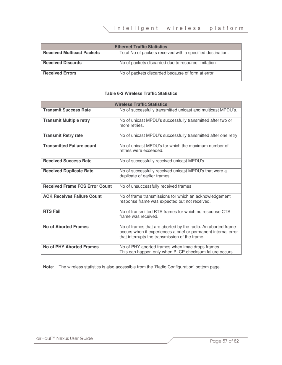 SmartBridges sB3010 User Manual | Page 57 / 82