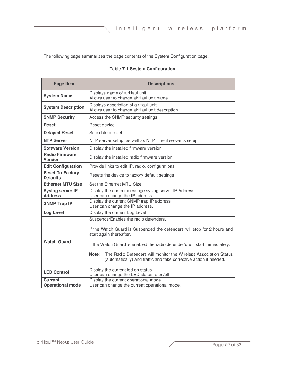 SmartBridges sB3010 User Manual | Page 59 / 82