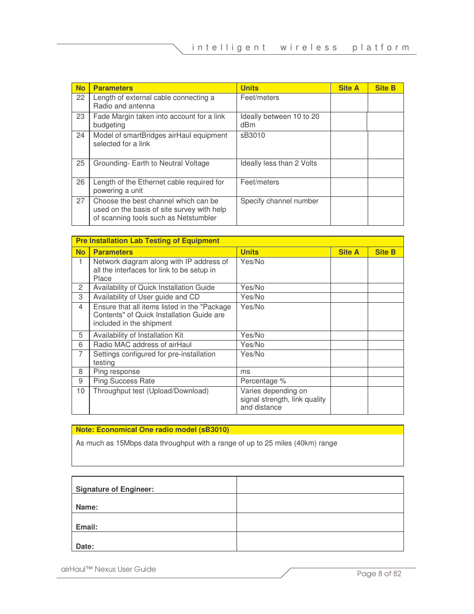 SmartBridges sB3010 User Manual | Page 8 / 82