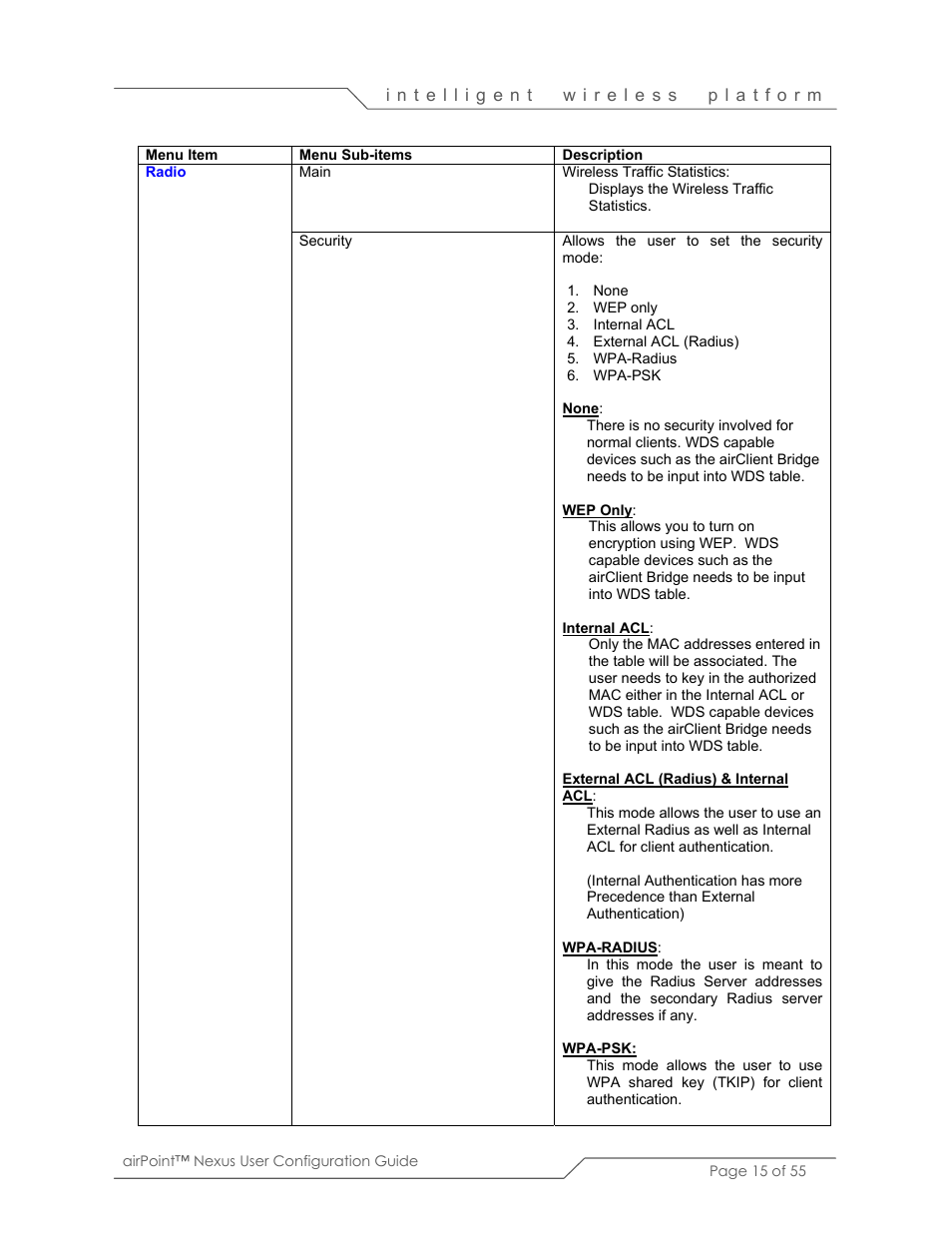 SmartBridges sB3210 User Manual | Page 15 / 55