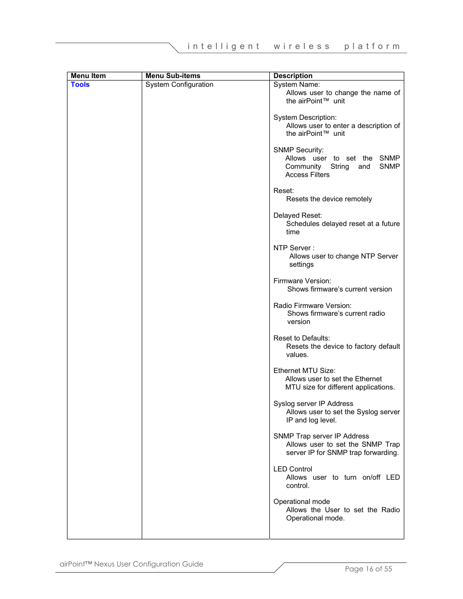 SmartBridges sB3210 User Manual | Page 16 / 55