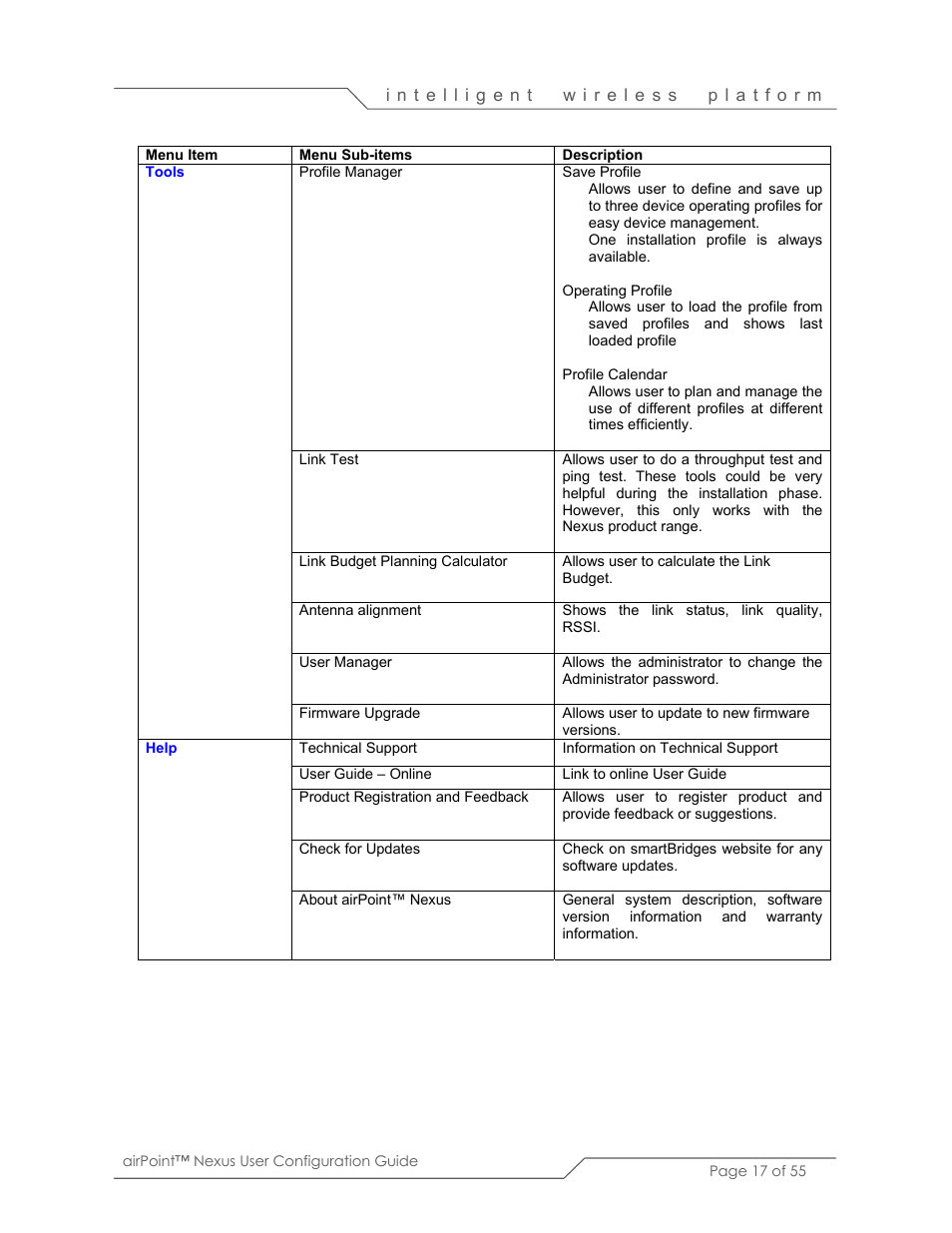 SmartBridges sB3210 User Manual | Page 17 / 55