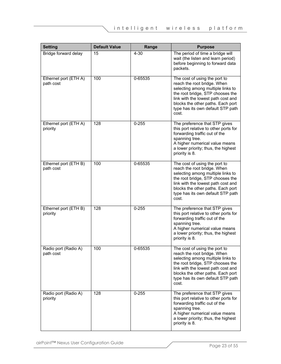 SmartBridges sB3210 User Manual | Page 23 / 55