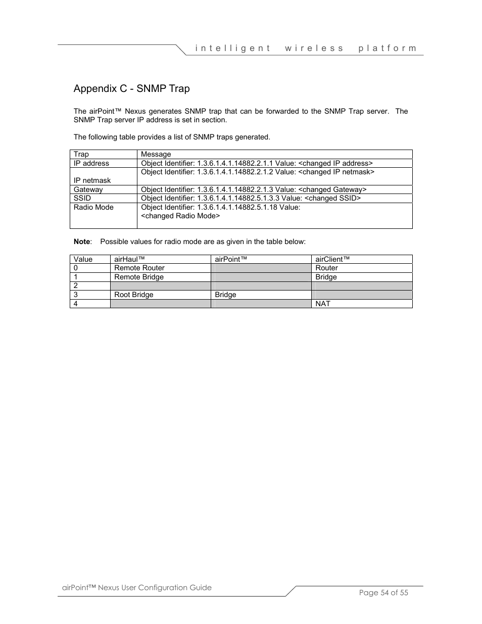 Appendix c - snmp trap | SmartBridges sB3210 User Manual | Page 54 / 55