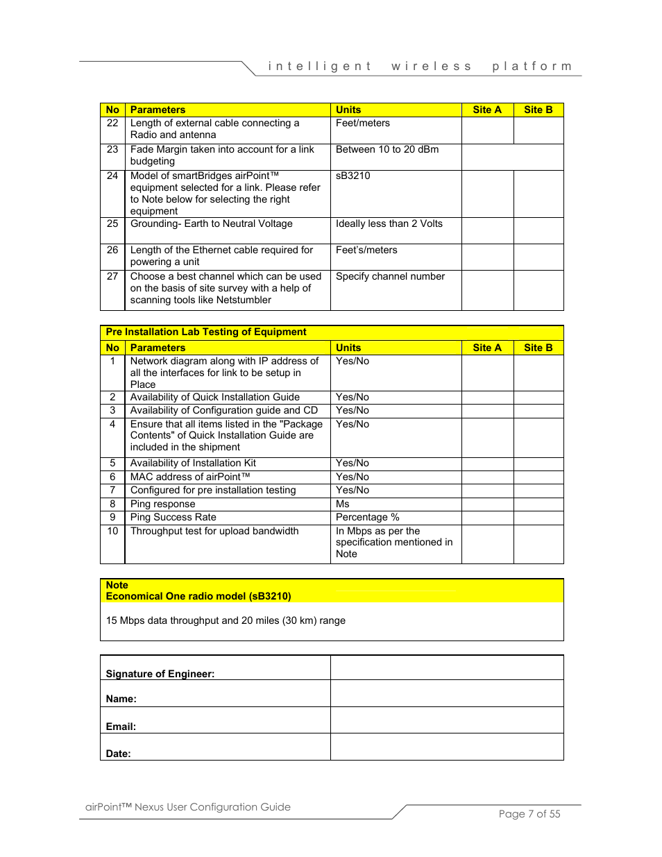SmartBridges sB3210 User Manual | Page 7 / 55
