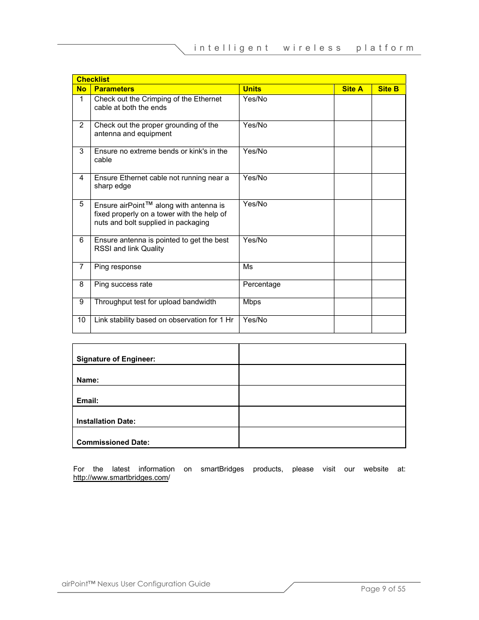 SmartBridges sB3210 User Manual | Page 9 / 55