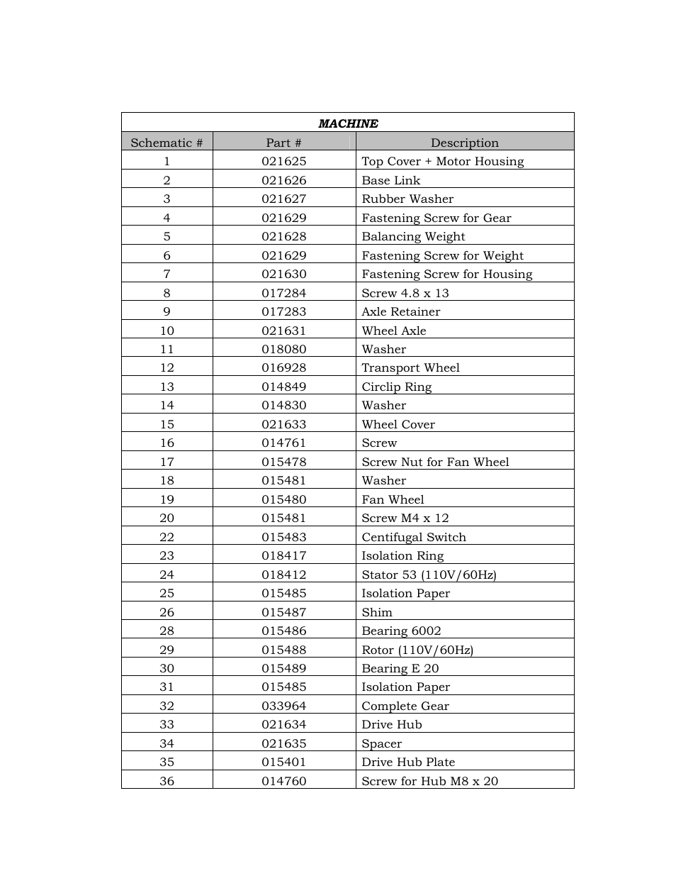 Sinclair Surface Prep Machine 390 User Manual | Page 8 / 16