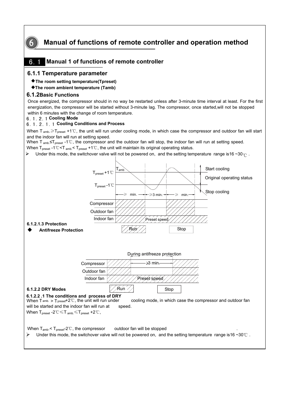Sinclair KING ASH-09AK User Manual | Page 10 / 49