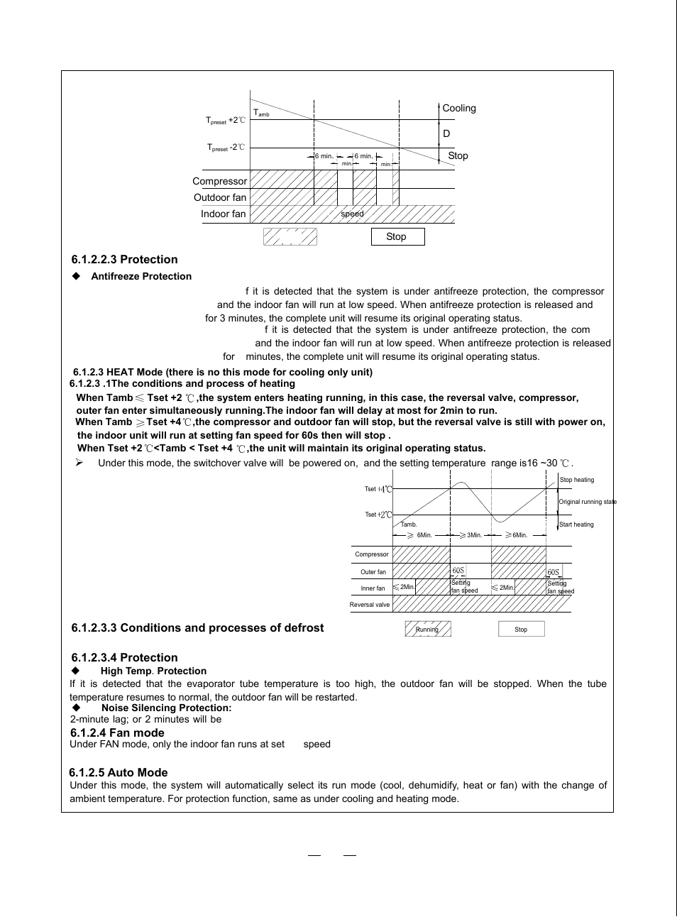 3 protection, 3 conditions and processes of defrost, 4 protection | 4 fan mode, 5 auto mode | Sinclair KING ASH-09AK User Manual | Page 11 / 49
